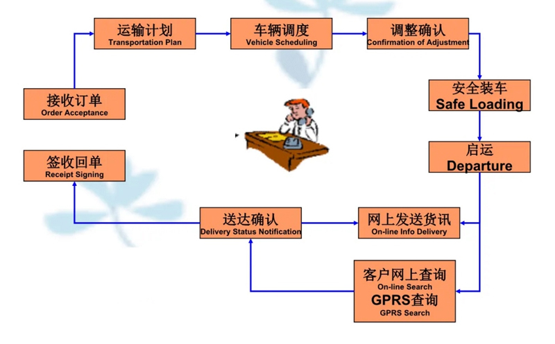 苏州到黎平搬家公司-苏州到黎平长途搬家公司